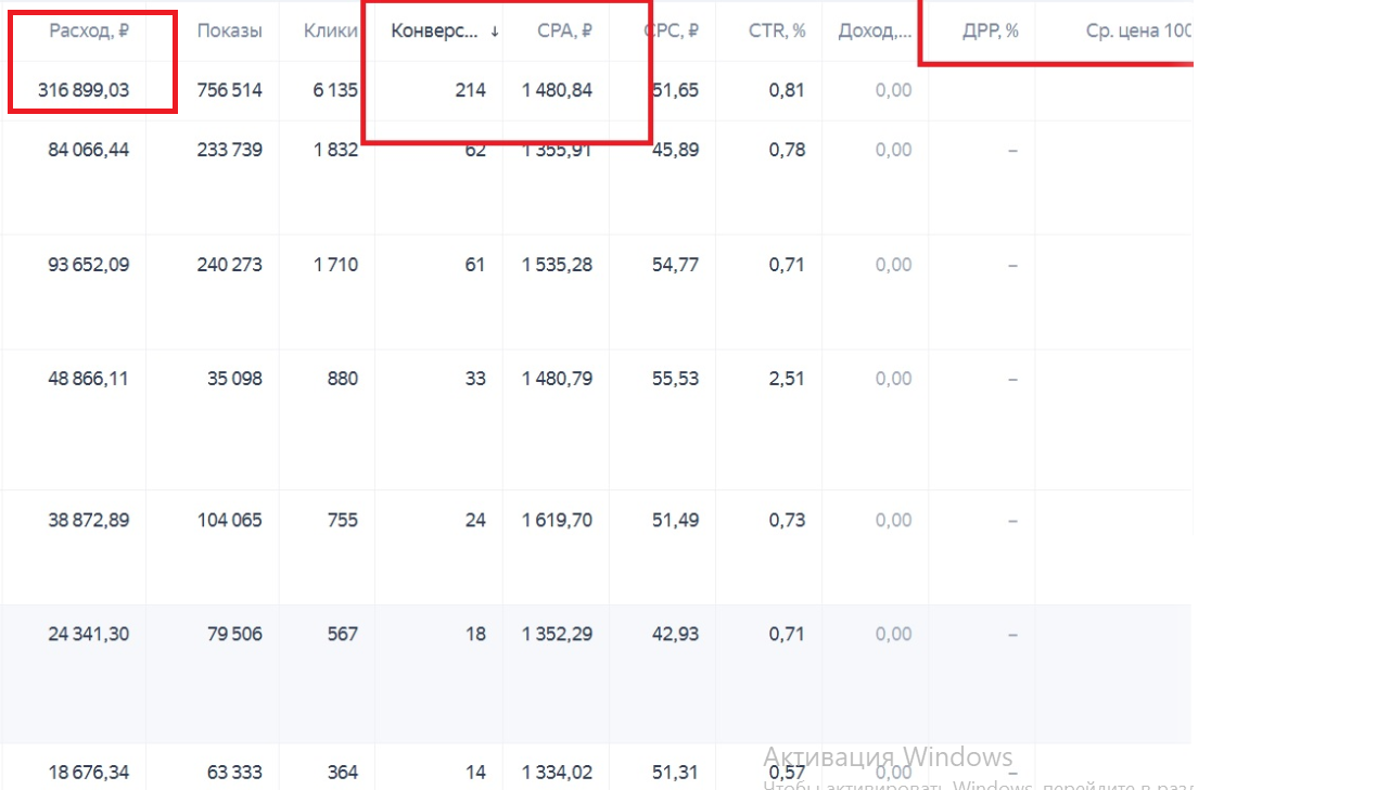 Кабинет Яндекс Директ: 214 заявок по 1481 ₽