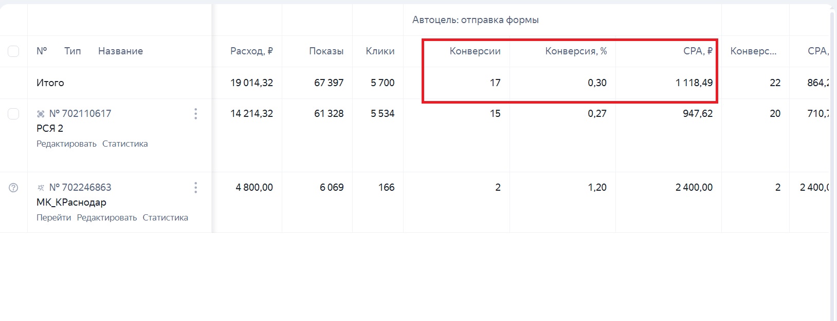 Кабинет Яндекс Директ: кухни Краснодар, заявки ~950–1100 ₽